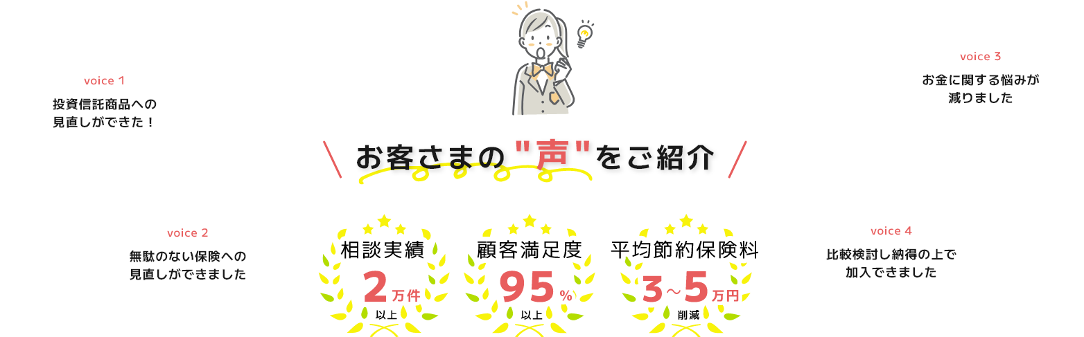 お客さまの声をご紹介