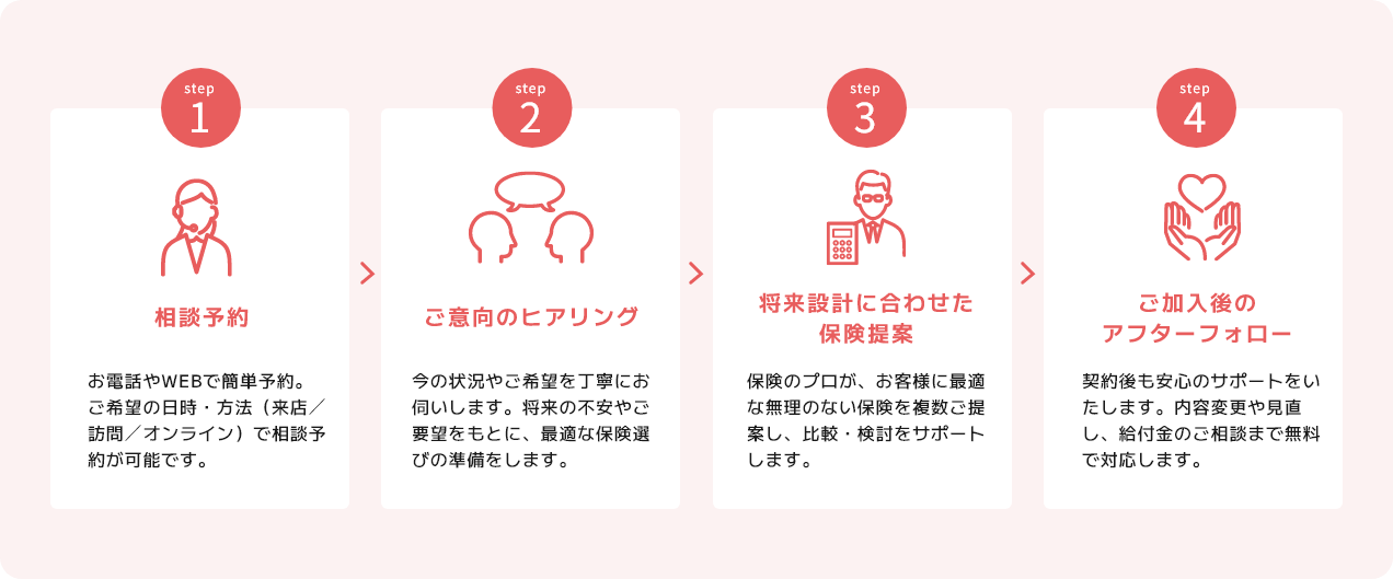保険相談の流れ