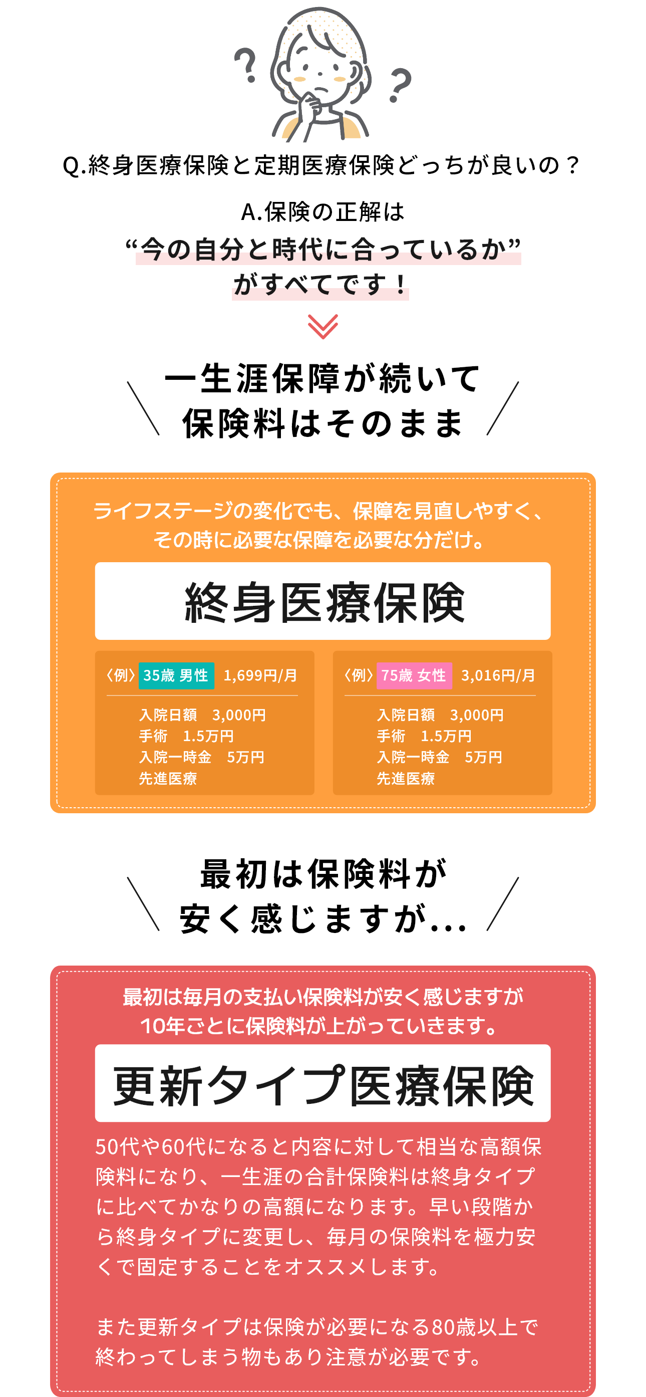 保険プランのご紹介