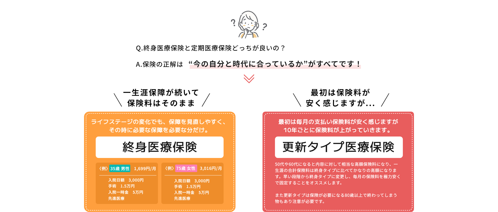 保険プランのご紹介